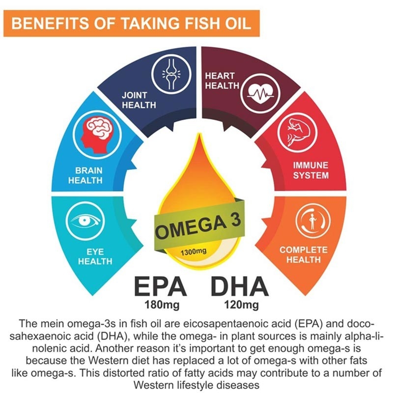 Vistraan Omega 3 Softgels-Capsulesvitamine E DHA EPA voor Hart Brain Joint Health