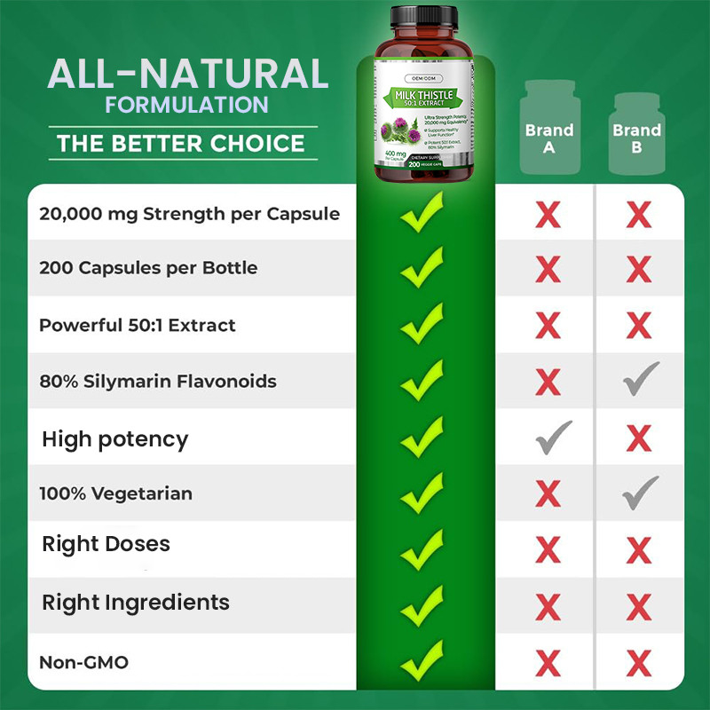 Milk thistle capsules voor het ondersteunen van een gezonde leverfunctie biologische milk thistle capsules